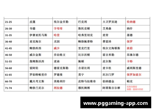 重掌球场：04球员重排的全面回顾