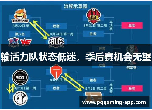 输活力队状态低迷，季后赛机会无望